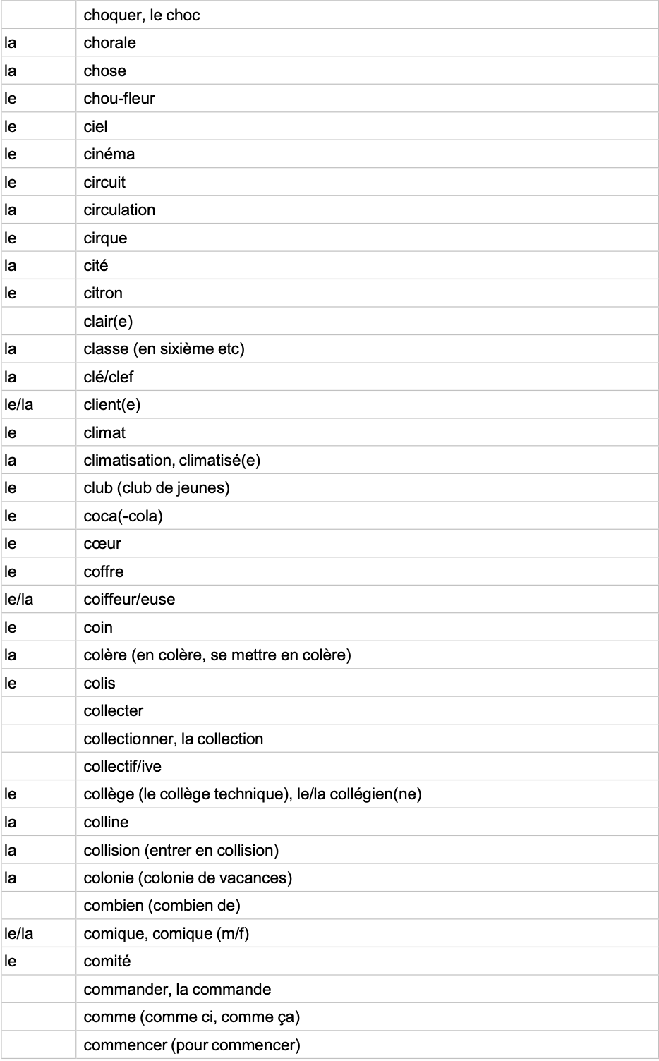 IGCSE French Minimum Core Vocabulary